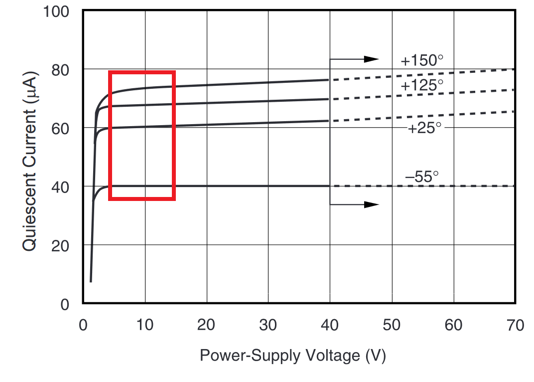 High voltage current sensing circuit - TavoTech