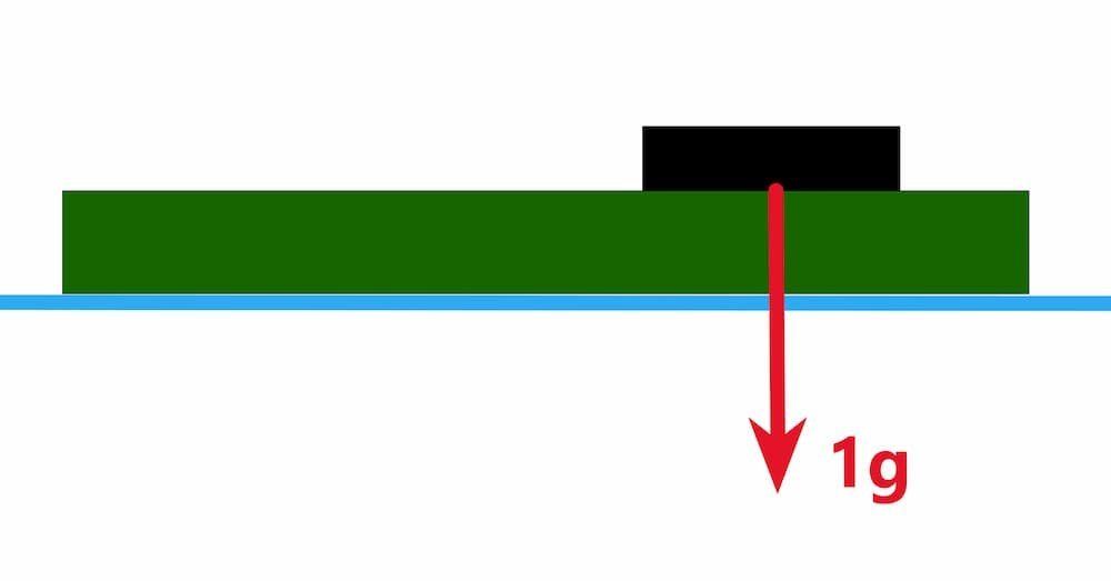 Accelerometer PCB board in a horizontal plane