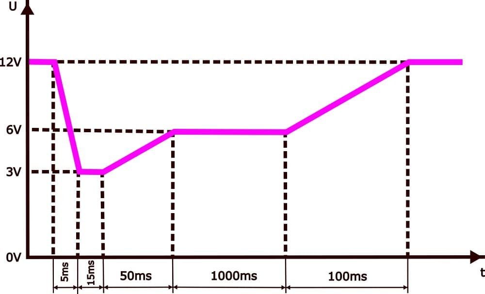 Cold crank pulse