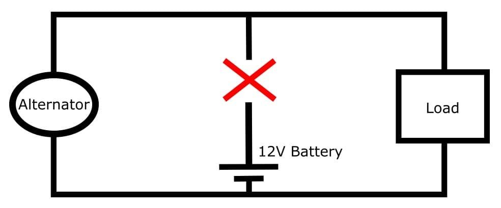 Load dump condition