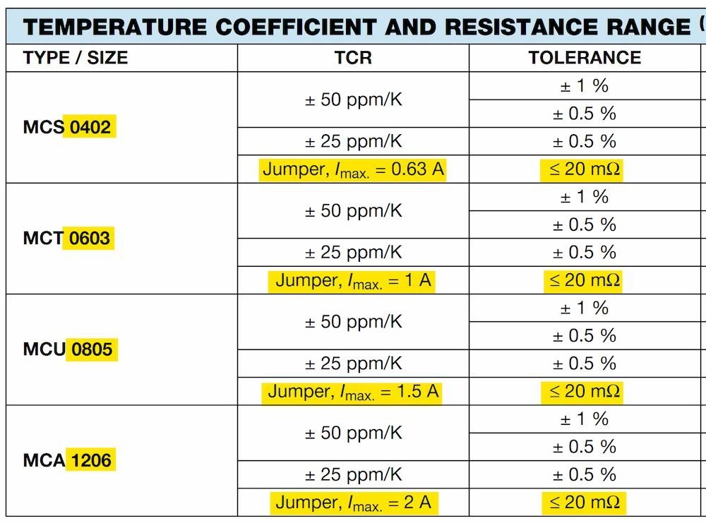 zero-ohm resistor specifications