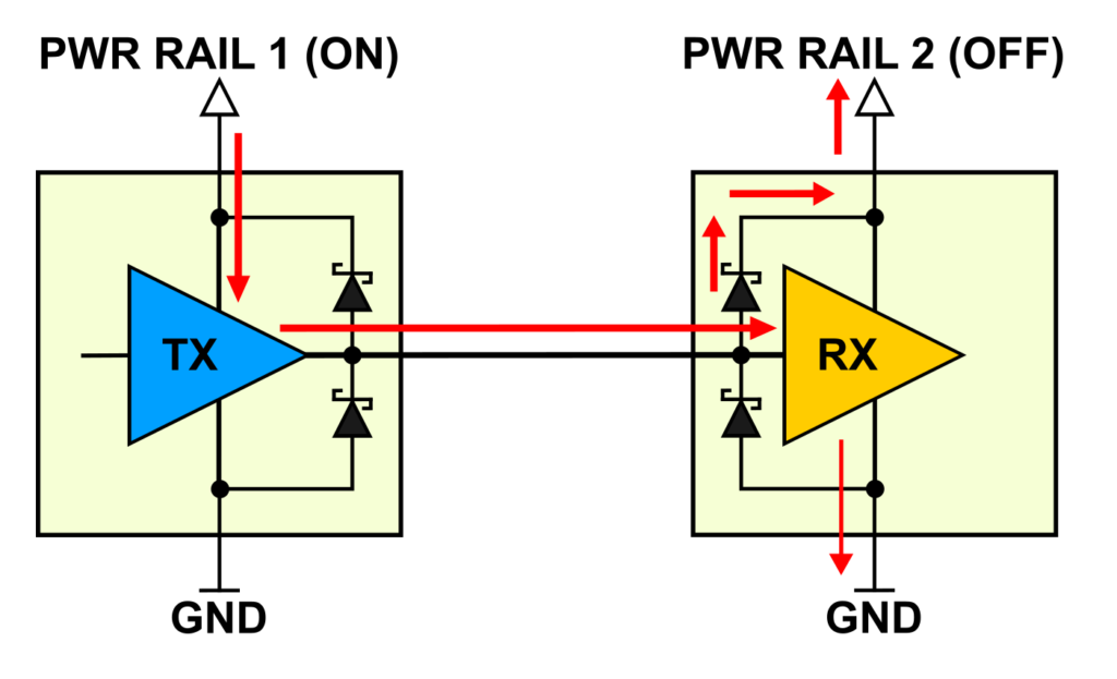 Backfeeding Receiver rail turned OFF and Transmitter signal is high