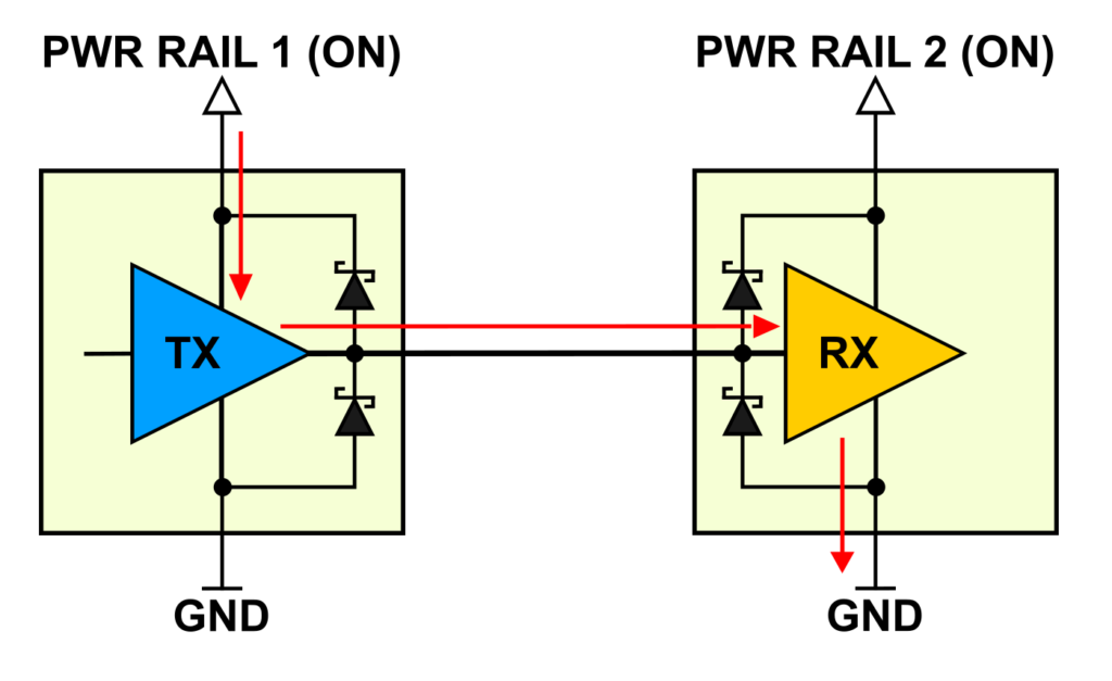 Both power rails turned ON