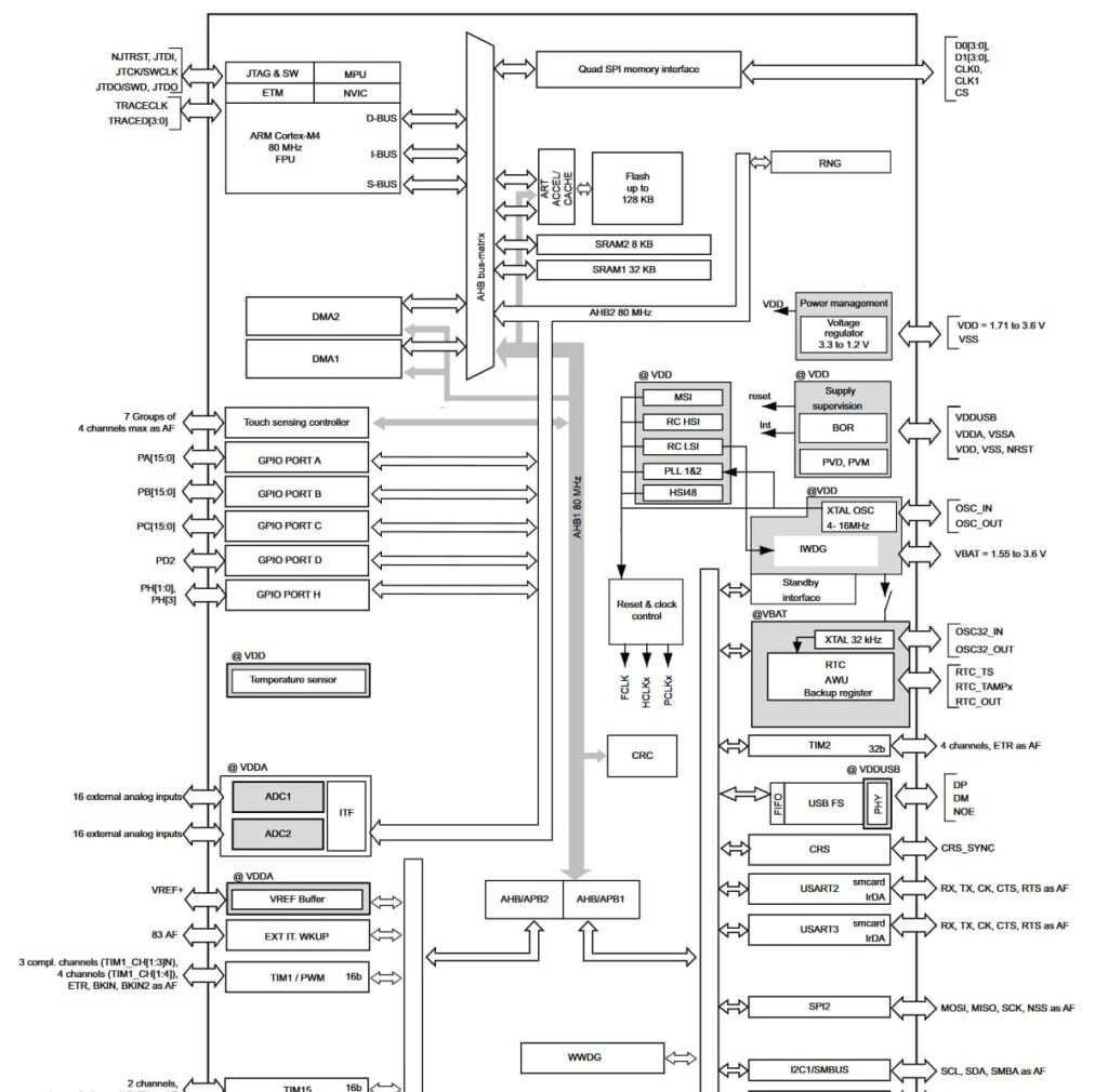 Firmware Development service img